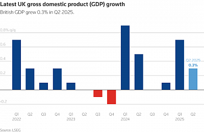 Charts and graphs of the UK economy (GDP growth, inflation, unemployment) 📊🇬🇧