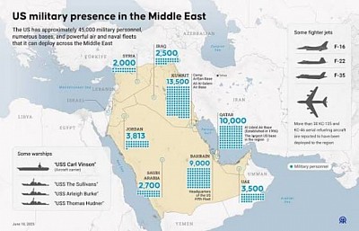 American military presence in the Middle East