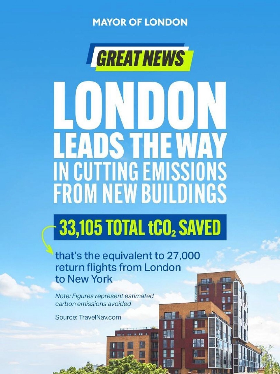 London is building a greener future—literally. 🏗️  We’ve officially halved emissions from new buildings, making them twice as efficient and much cheaper for Londoners to run.